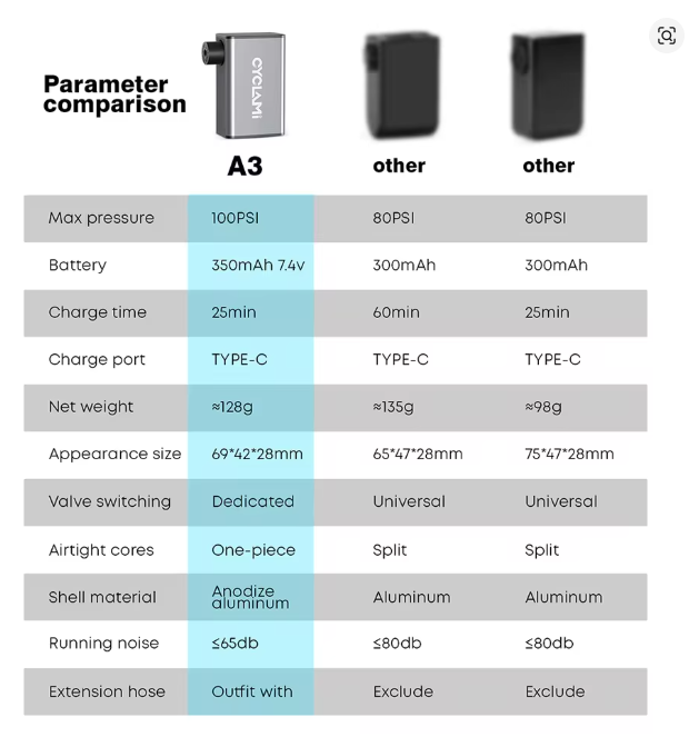 CYCLAMI A3 Mini Electric Air Pump - Portable Bicycle Cordless Inflator  Presta & Schrader Valve Compatible